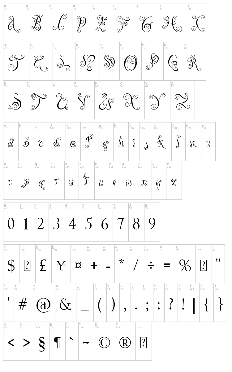 You Are Precious font map